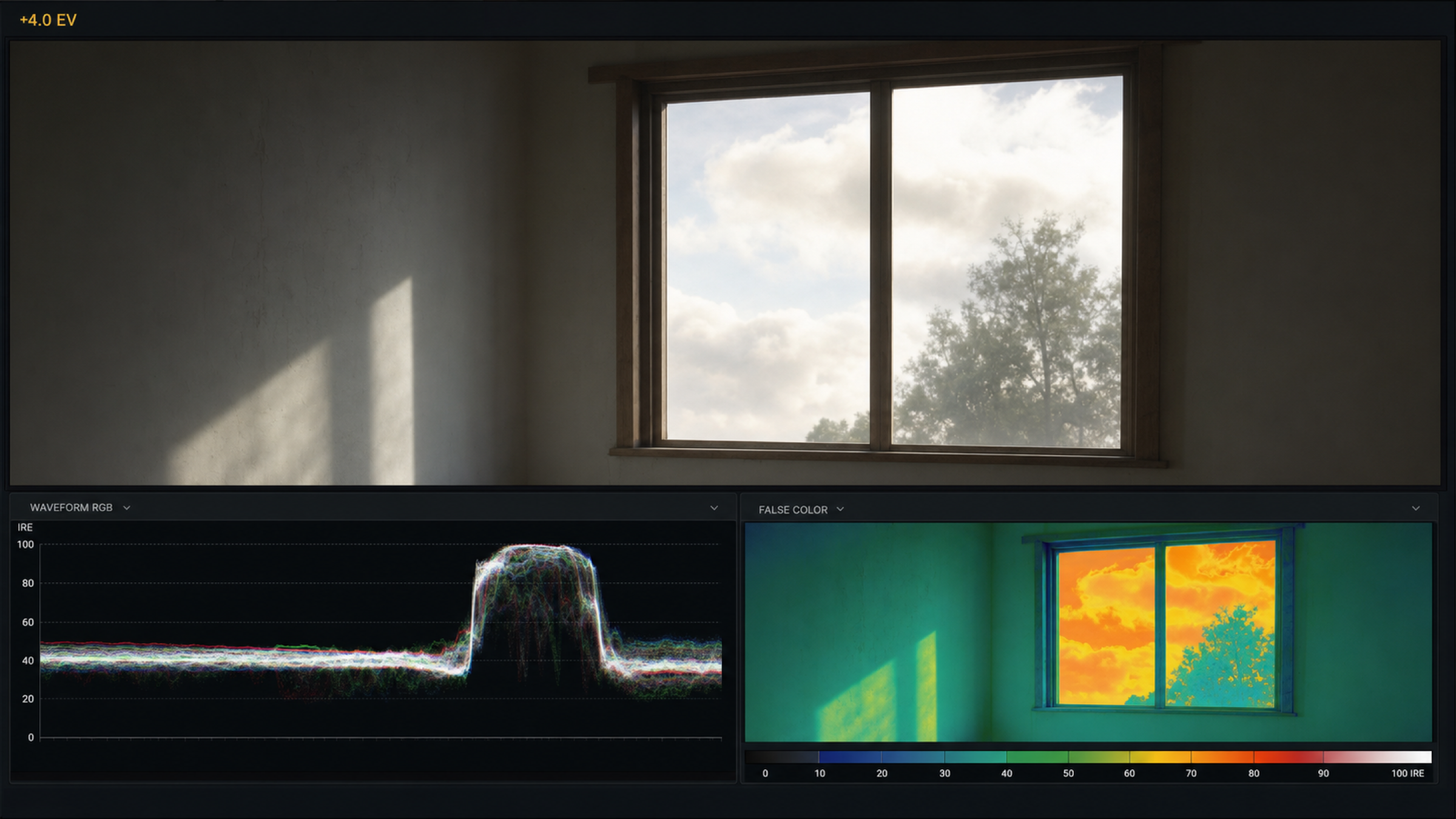 A working colorist's monitor view: an interior scene with a daylit window, beneath it a waveform monitor showing the window region elevated +4 EV with progressive rolloff at the top, alongside a false-color panel reading the interior in mid-tones and the window in hot-but-not-clipped bands.